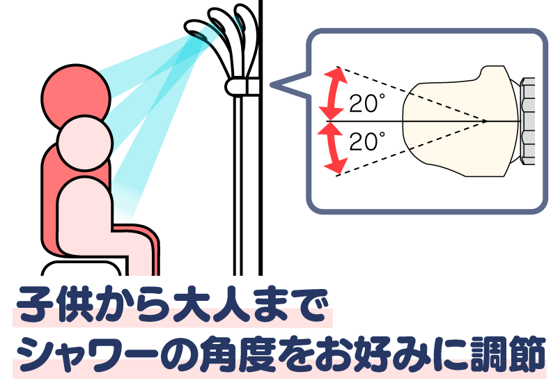 隠れ便利グッズ☆シャワーフック | カク鯛 ~水まわりの困ったを解決~