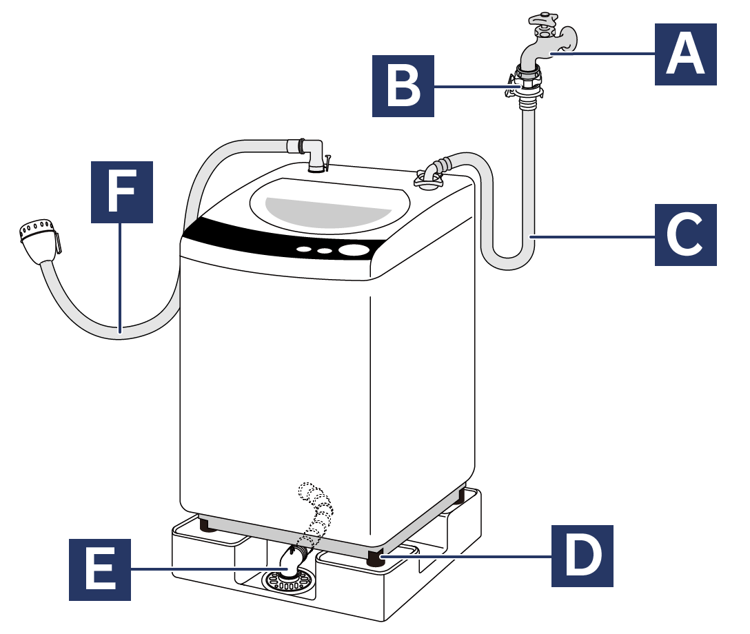 洗濯機用給水ホース ランラン 3m 内径13mm 外径18.5mm ZR-L3W 12本 ホワイト 洗濯機用 給水 ホース 三洋化成 吉K 代引不可 - 2